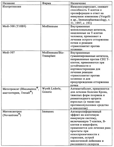 Лечение диабета (патент 2339398)