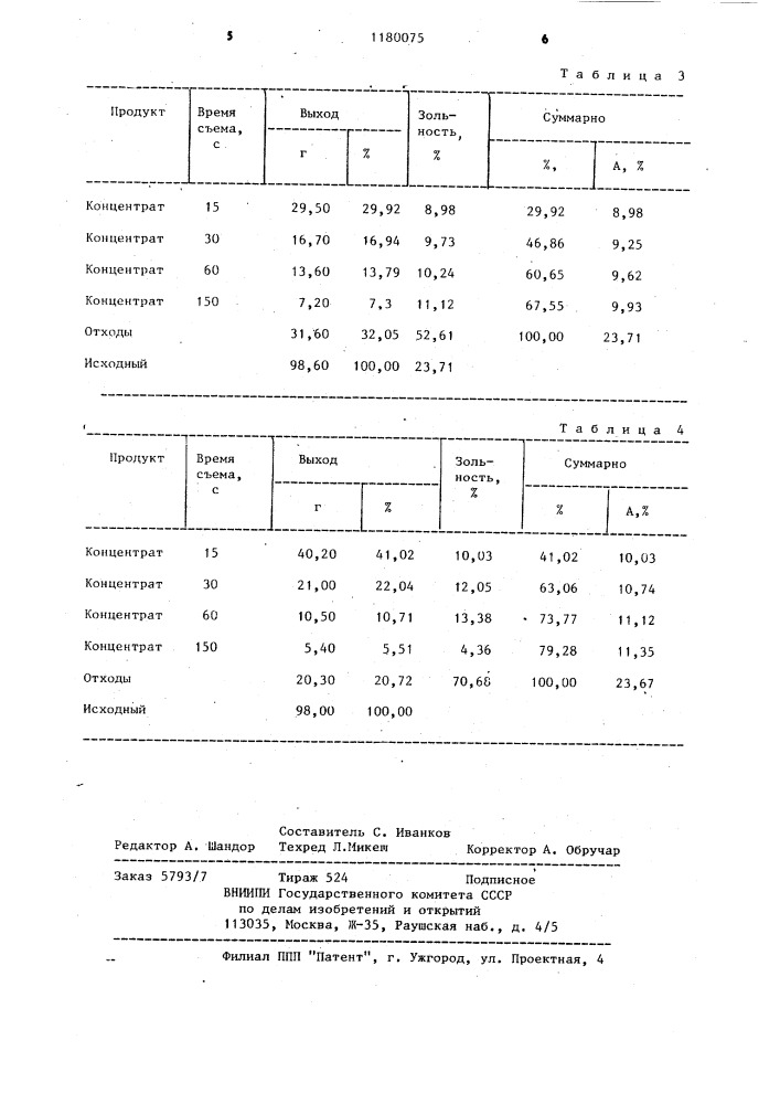 Способ флотации угля (патент 1180075)