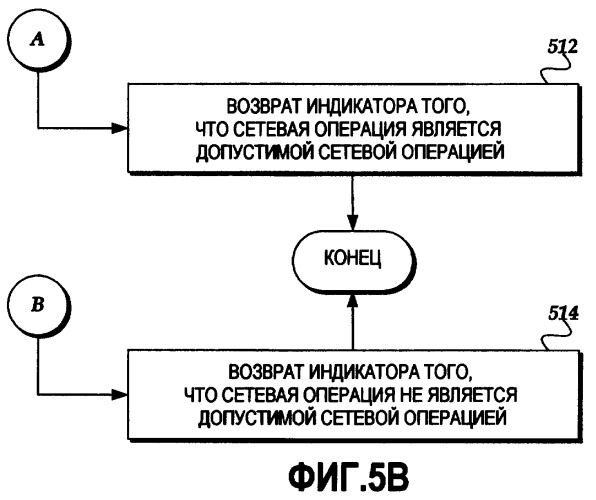 Защита сетевых служб с помощью списков управления сетевыми операциями (патент 2419866)