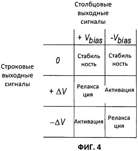 Дисплеи на основе микроэлектромеханических систем и способы их изготовления (патент 2471210)