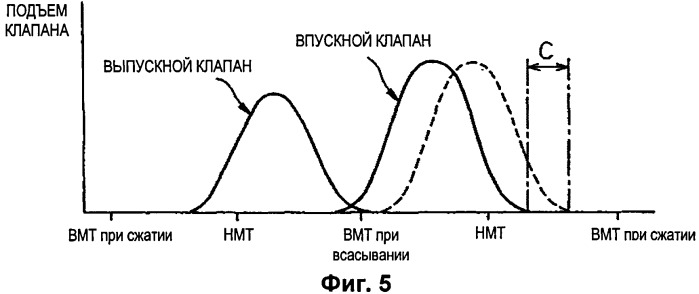 Двигатель внутреннего сгорания с искровым зажиганием (патент 2509908)