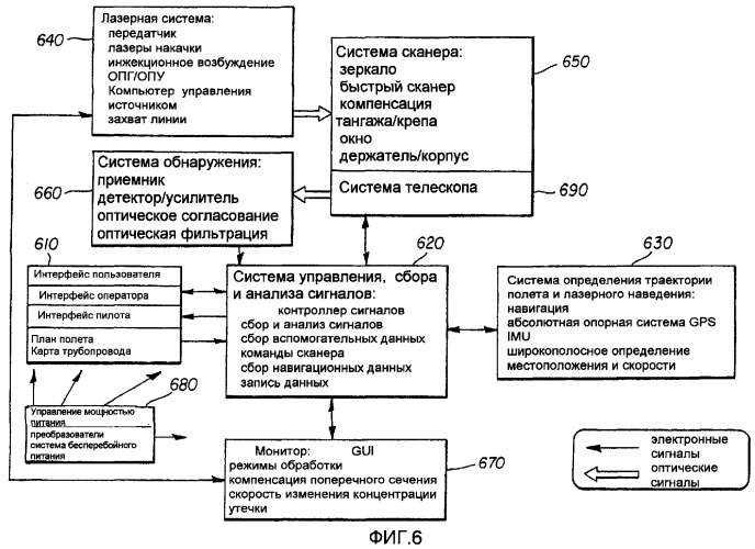 Система и способ дистанционного количественного обнаружения утечек флюида в трубопроводе природного газа или нефти (патент 2362986)