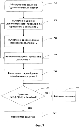 Устройство и способ поиска различий в документах (патент 2571378)