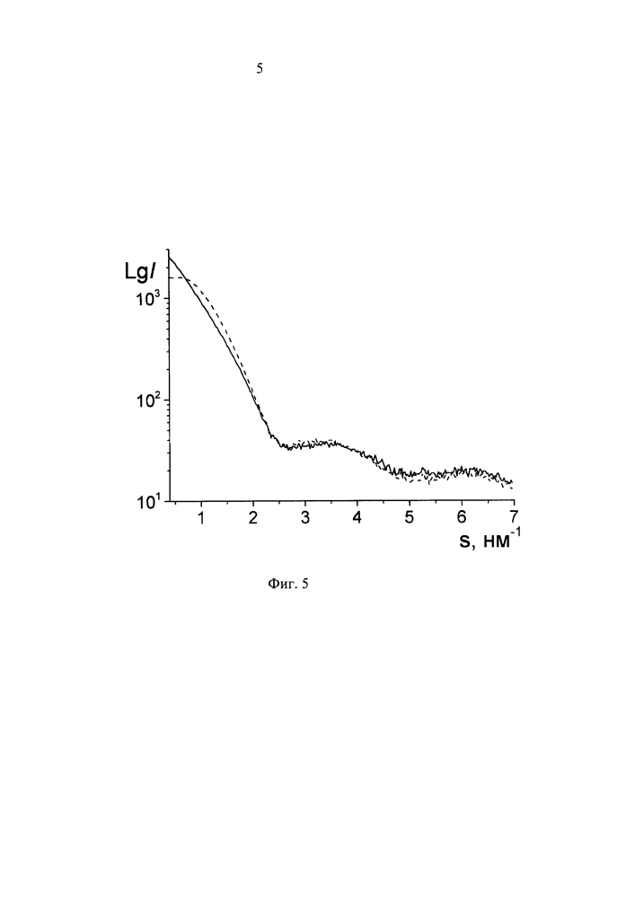 Способ определения условий кристаллизации белков (патент 2626576)