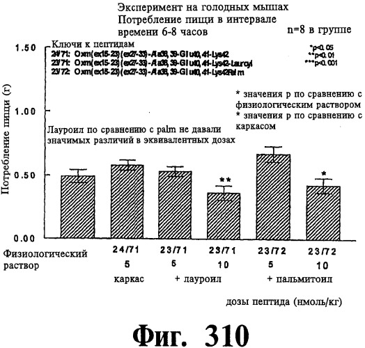 Соединения оксинтомодулина (варианты), фармацевтическая композиция на их основе, способы лечения и профилактики ожирения и сопутствующих заболеваний (варианты) и лекарственное средство (варианты) (патент 2485135)