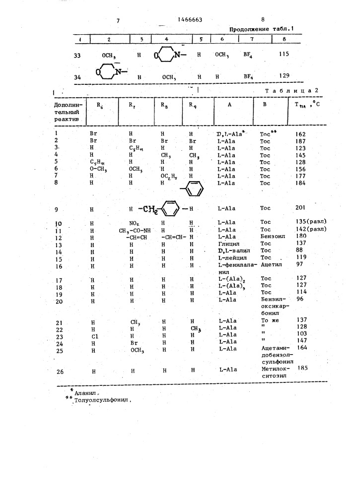 Средство для определения лейкоцитов в моче (патент 1466663)