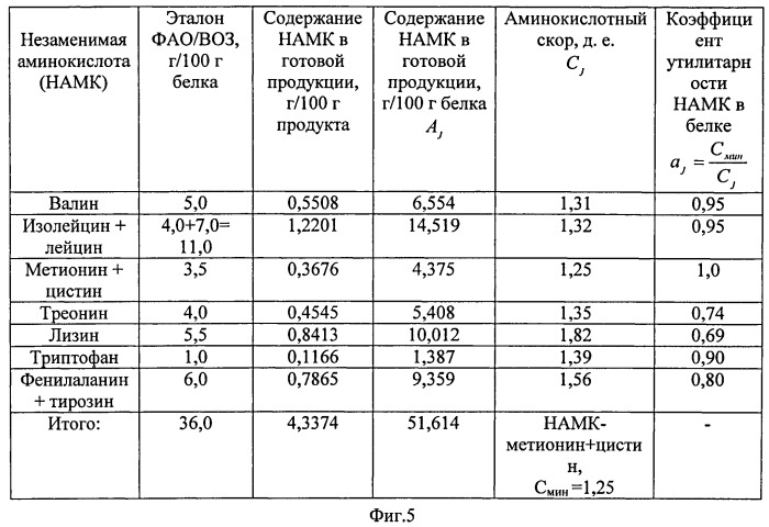 Способ приготовления кулинарного продукта из ската колючего (патент 2495599)