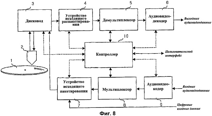 Носитель записи со структурой данных для управления воспроизведением записанных на нем видеоданных с несколькими каналами воспроизведения и способы и устройства записи и воспроизведения (патент 2320031)