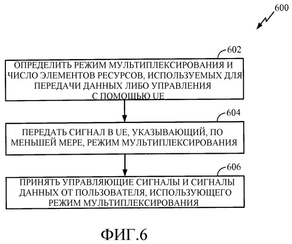 Гибкое мультиплексирование данных и управления (патент 2494552)