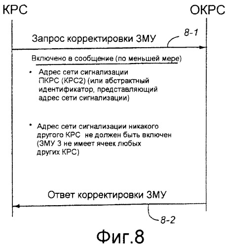 Передача управляющей информации о зоне маршрутизации с перекрытием в сети радиодоступа (патент 2265966)