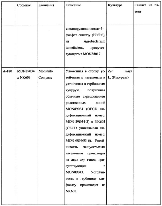 Комбинация активных соединений, а также содержащая комбинацию композиция и их применение, семя, обработанное комбинацией или композицией, и способ борьбы для защиты сельскохозяйственных культур (патент 2615834)