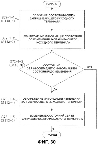 Система управления передачей и система передачи (патент 2536801)