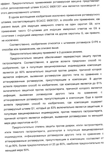 Применение аттенуированного ротавирусного штамма серотипа g1 в изготовлении композиции для индукции иммунного ответа на ротавирусную инфекцию (патент 2368392)