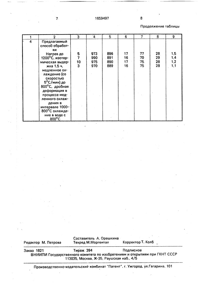 Способ термомеханической обработки мартенситностареющих сталей (патент 1659497)