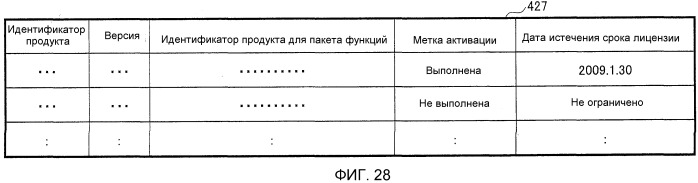 Система управления лицензиями, устройство управления продажами и устройство управления лицензиями (патент 2504007)