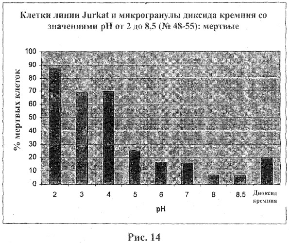 Композиции и способы для уничтожения клеток (патент 2471349)