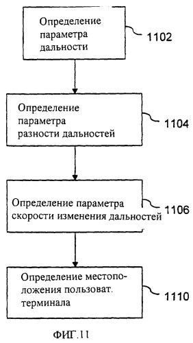 Система, способ и пользовательский терминал в системе однозначного определения местоположения с использованием двух спутников на низкой околоземной орбите (патент 2256935)