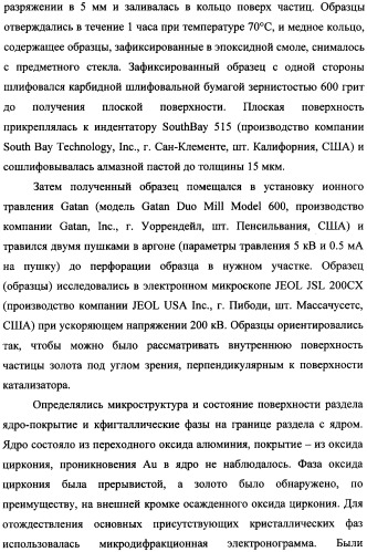 Наномерные золотые катализаторы, активаторы, твердые носители и соответствующие методики, применяемые для изготовления таких каталитических систем, особенно при осаждении золота на твердый носитель с использованием конденсации из паровой фазы (патент 2359754)