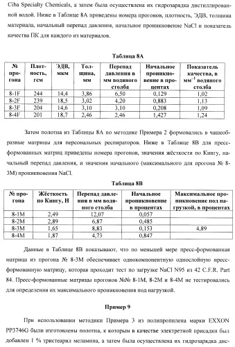 Пресс-формованный однокомпонентный однослойный респиратор с бимодальной однокомпонентной однослойной средой (патент 2399390)