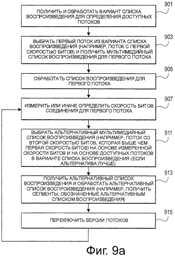 Потоковая передача данных в режиме реального времени или в режиме, близком к реальному времени (патент 2481720)