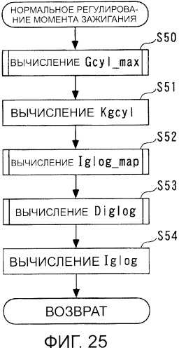 Контроллер двигателя внутреннего сгорания (патент 2360139)