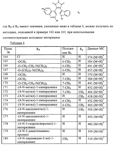 Производные имида индолилмалеиновой кислоты как ингибиторы протеинкиназы с (патент 2329263)