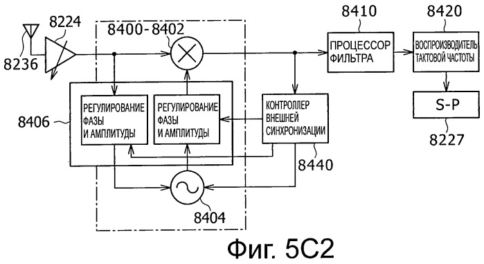 Система, устройство и способ беспроводной передачи данных (патент 2464718)