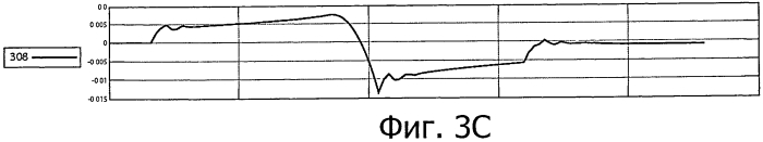 Система управления рабочим оборудованием машины (патент 2563002)