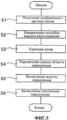 Устройство для измерения параметров пересечений (патент 2445571)