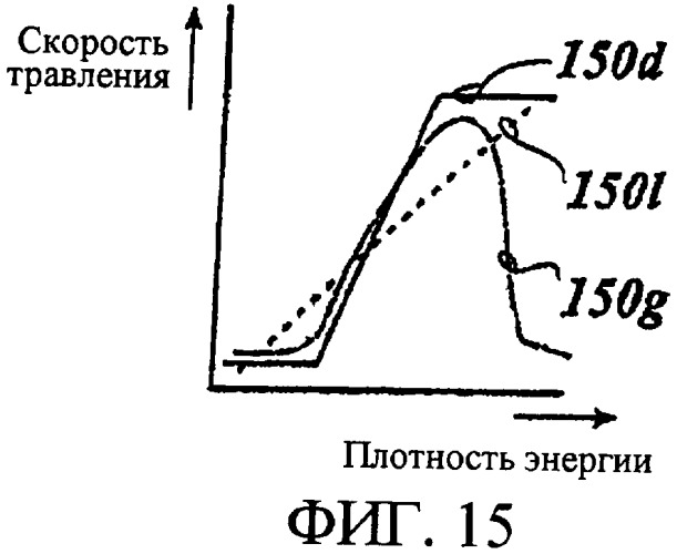 Способ изготовления многослойной подложки и многослойная подложка (патент 2374082)