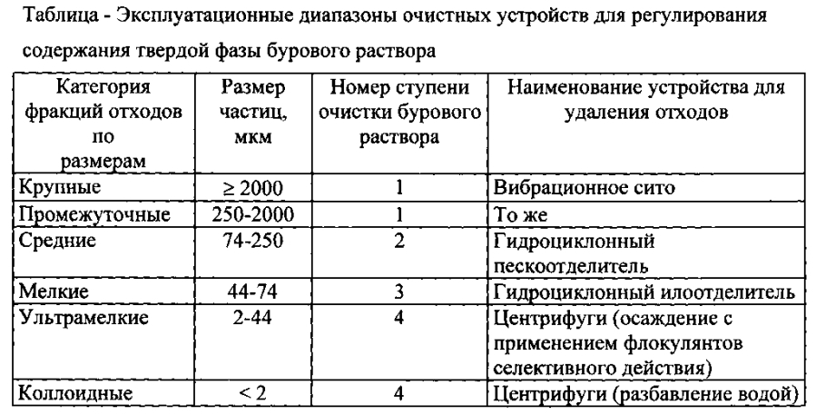 Способ кустового бурения скважин (патент 2593663)