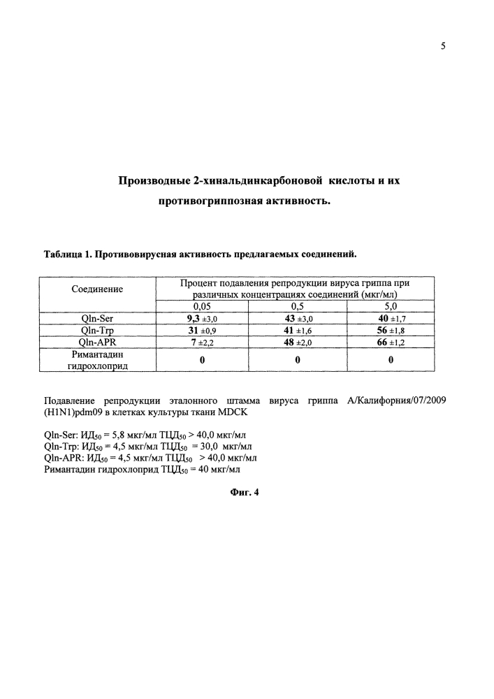 Производные 2-хинальдинкарбоновой кислоты и их противогриппозная активность (патент 2624906)
