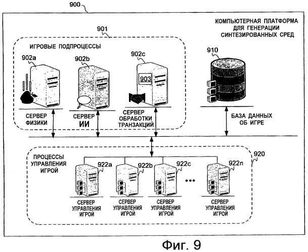 Распределенная сетевая архитектура для введения динамического информационного содержимого в синтезированную среду (патент 2468847)