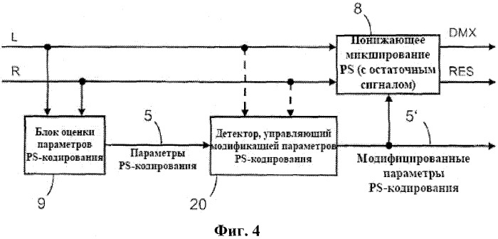 Усовершенствованное стереофоническое кодирование на основе комбинации адаптивно выбираемого левого/правого или среднего/побочного стереофонического кодирования и параметрического стереофонического кодирования (патент 2520329)