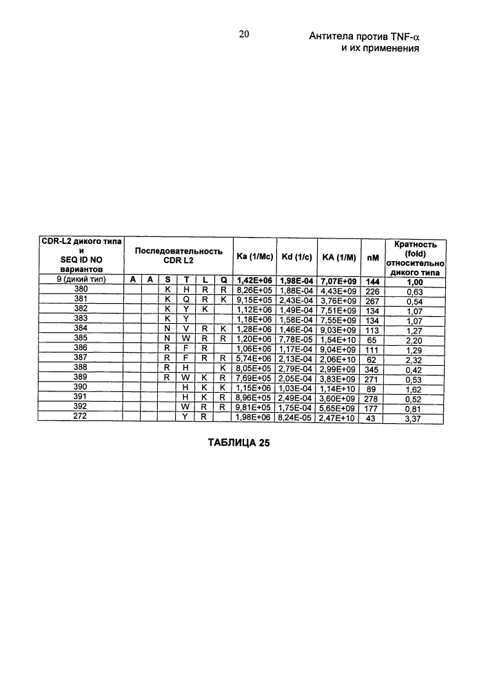 Антитела против tnf-α и их применения (патент 2595379)