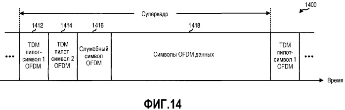 Оценка тайминга в приемнике ofdm (патент 2335853)