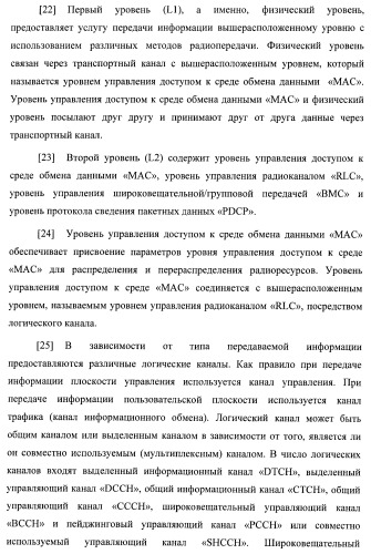 Управление информацией о конфигурации канала в системе беспроводной связи (патент 2368081)
