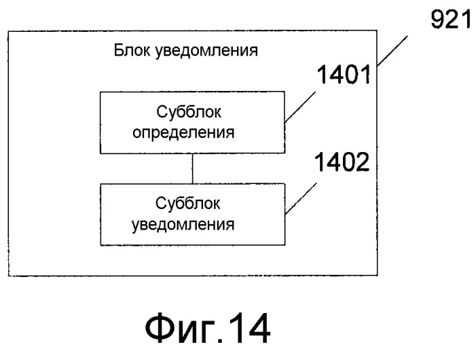 Способ и система уведомления об обновлении (патент 2530340)