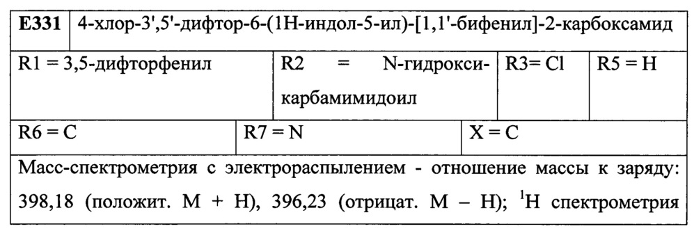 Лиганды рецепторов эстрогена (патент 2620375)