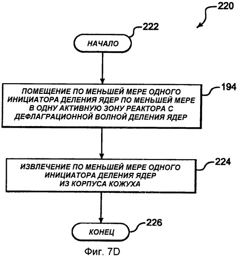 Инициатор деления ядер (патент 2483371)