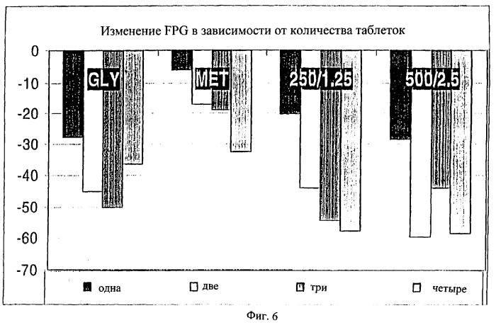 Способ лечения диабета (патент 2275915)