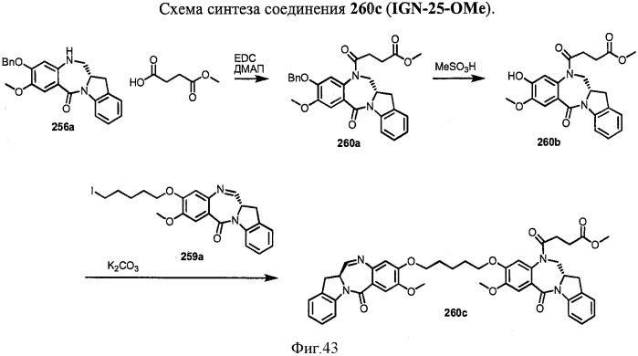 Новые производные бензодиазепина (патент 2545080)