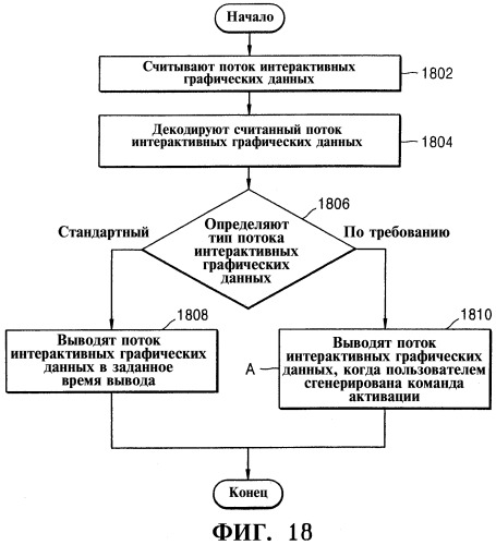 Декодер интерактивных графических данных (патент 2291478)