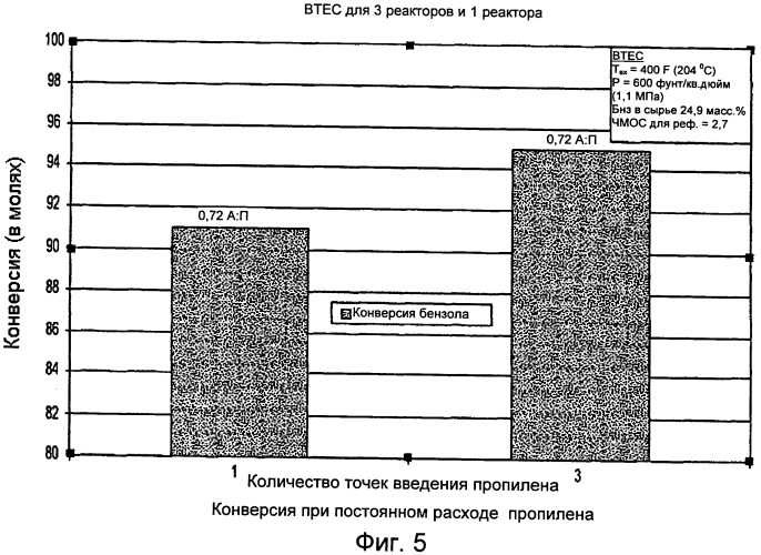 Способ получения высокооктанового бензина с пониженным содержанием бензола путем алкилирования бензола при высокой конверсии бензола (патент 2515525)