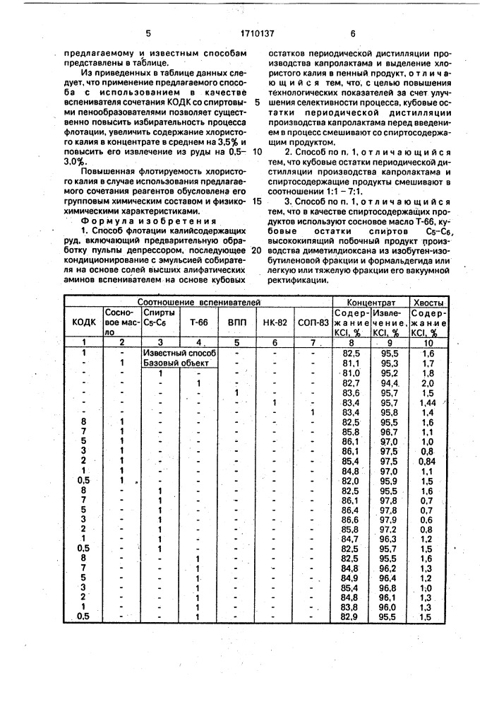 Способ флотации калийсодержащих руд (патент 1710137)