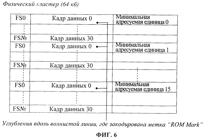 Носитель записи с информацией для защиты от копирования и способ записи и воспроизведения носителя записи (патент 2408090)
