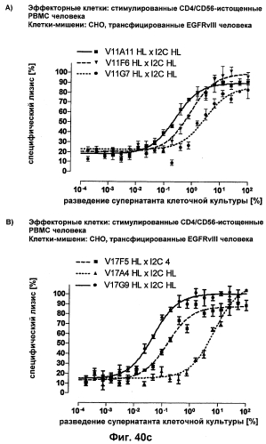 Cd3-эпсилон-связывающий домен с межвидовой специфичностью (патент 2561457)