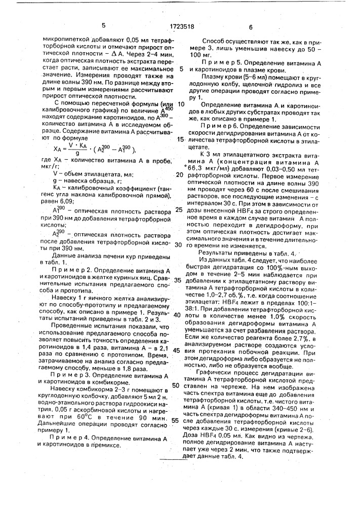 Способ одновременного количественного определения витамина а и каротиноидов (патент 1723518)