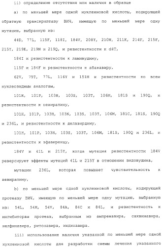 Новые мутационные профили обратной транскриптазы вич-1, коррелирующие с фенотипической резистентностью к лекарственным средствам (патент 2318213)