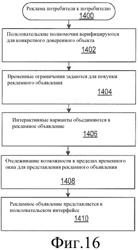 Множество действий и значков для рекламы в мобильных устройствах (патент 2467394)